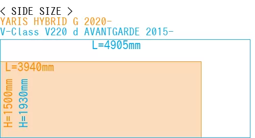 #YARIS HYBRID G 2020- + V-Class V220 d AVANTGARDE 2015-